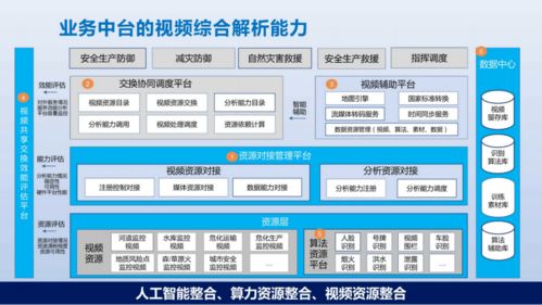 數據與業務雙輪驅動 構建智慧應急解決方案的在線數據處理與交易處理平臺